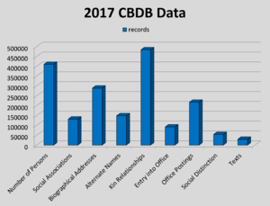 CBDB 2017 Data by table.png